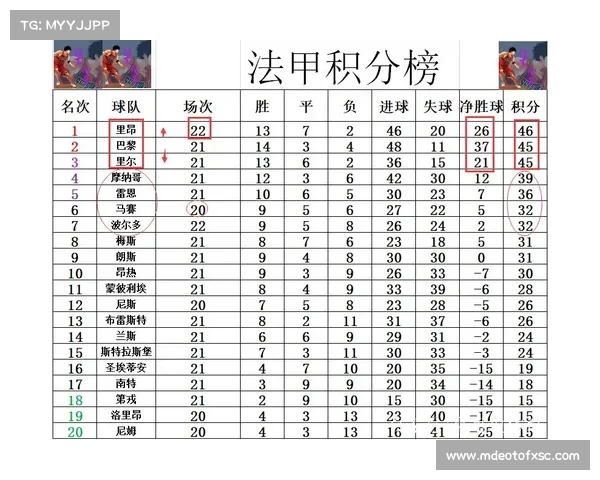 法甲联赛最新赛季数据分析:球队表现、进球统计与战术趋势解析 法甲联赛最新赛季数据分析:球队表现、进球统计与战术趋势解析
